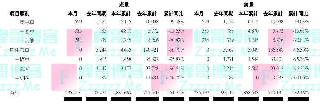 比亚迪股份：2022年新能源汽车累计销量186.35万辆，同比增长208.64%