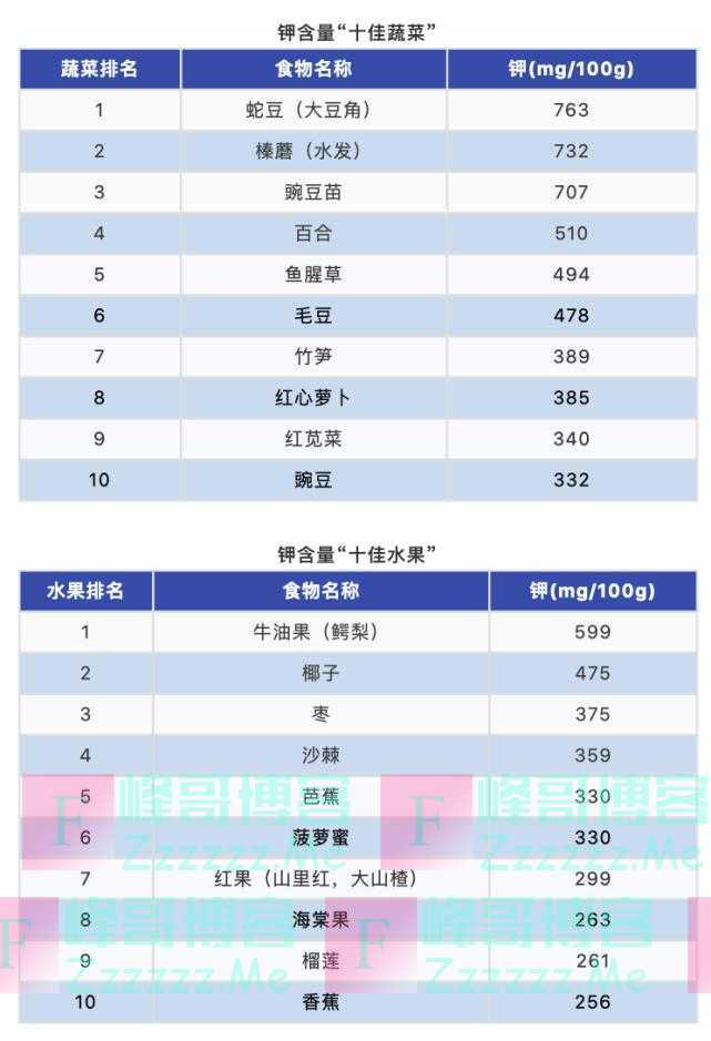 给发烧父母吃鸡蛋被质疑，演员潘粤明这次真没错，千万别再逼病人喝白粥了！