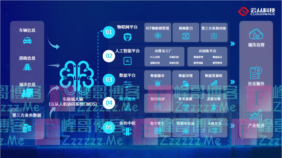 云从科技联手深信科创 迈出智慧出行新步伐