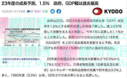 外媒展望2023世界经济