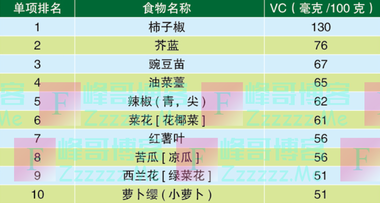 “阳过”之后可以这样吃！增强体质的10大蔬果、蛋白、谷物，一文了解！