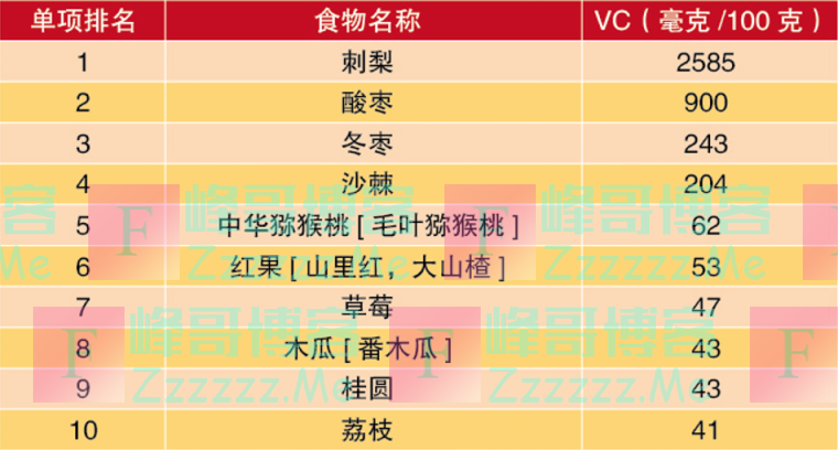 “阳过”之后可以这样吃！增强体质的10大蔬果、蛋白、谷物，一文了解！