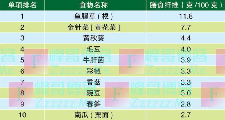 “阳过”之后可以这样吃！增强体质的10大蔬果、蛋白、谷物，一文了解！