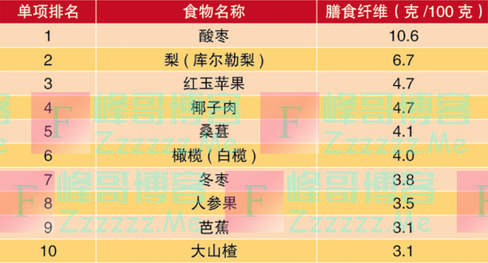 “阳过”之后可以这样吃！增强体质的10大蔬果、蛋白、谷物，一文了解！