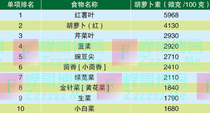 “阳过”之后可以这样吃！增强体质的10大蔬果、蛋白、谷物，一文了解！