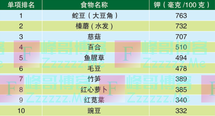 “阳过”之后可以这样吃！增强体质的10大蔬果、蛋白、谷物，一文了解！