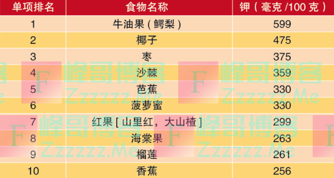 “阳过”之后可以这样吃！增强体质的10大蔬果、蛋白、谷物，一文了解！