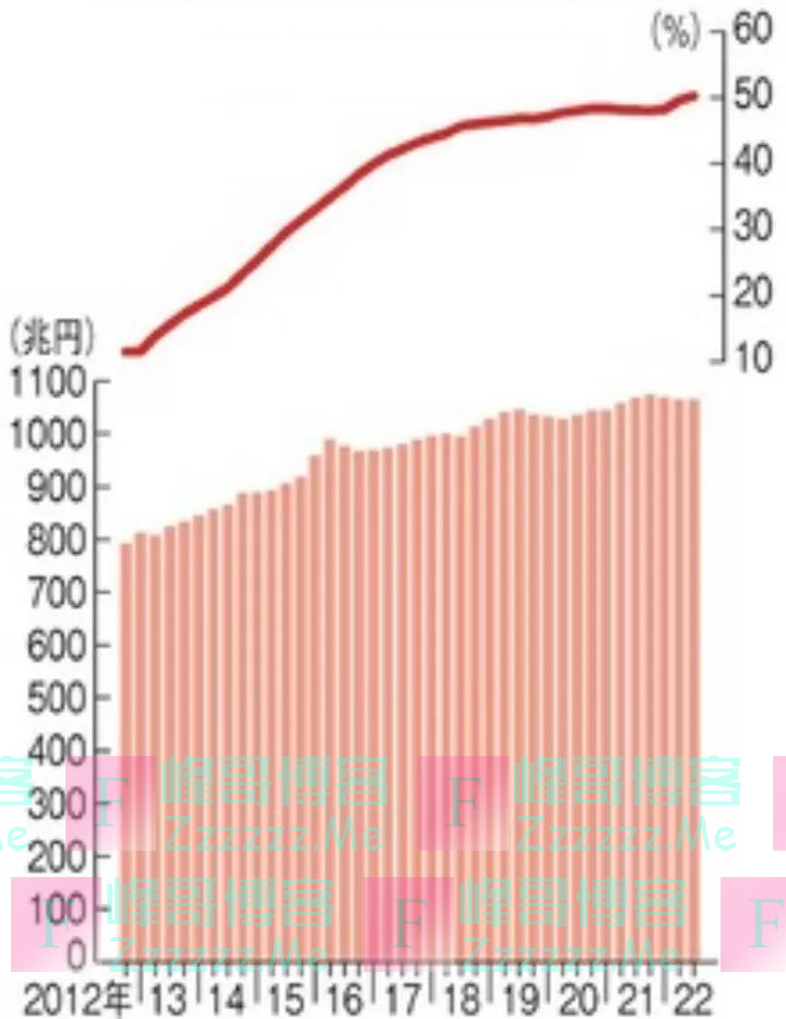 黑田东彦：让日本经济在金融层面再度失落十年