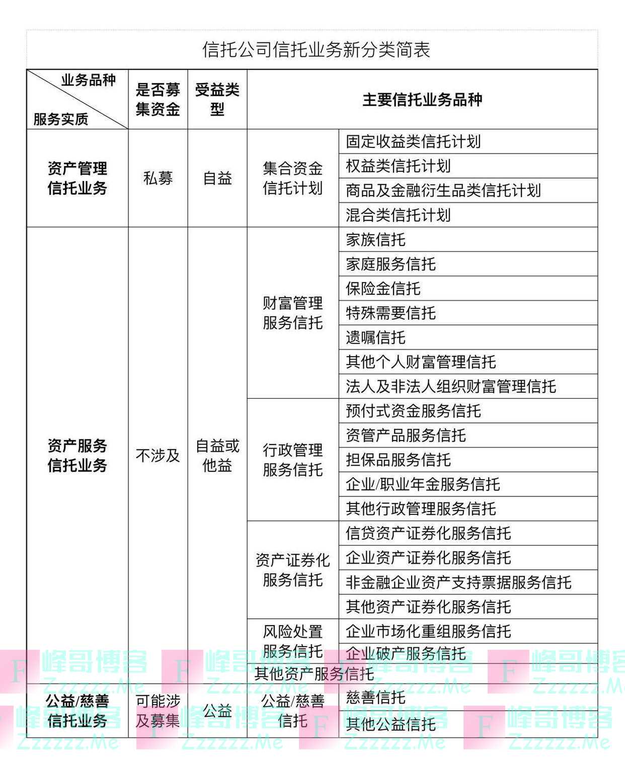 信托业务分类新规重磅落地，非标融资何去何从？