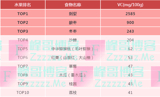 这些水果煮熟，竟成了活血、止咳、补肺的“良药”！比生吃更养人，冬天赶紧试试！
