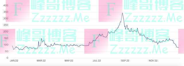 2022-2023：挥别与重启 ▏没有俄罗斯天然气，欧洲很难再次填满油箱