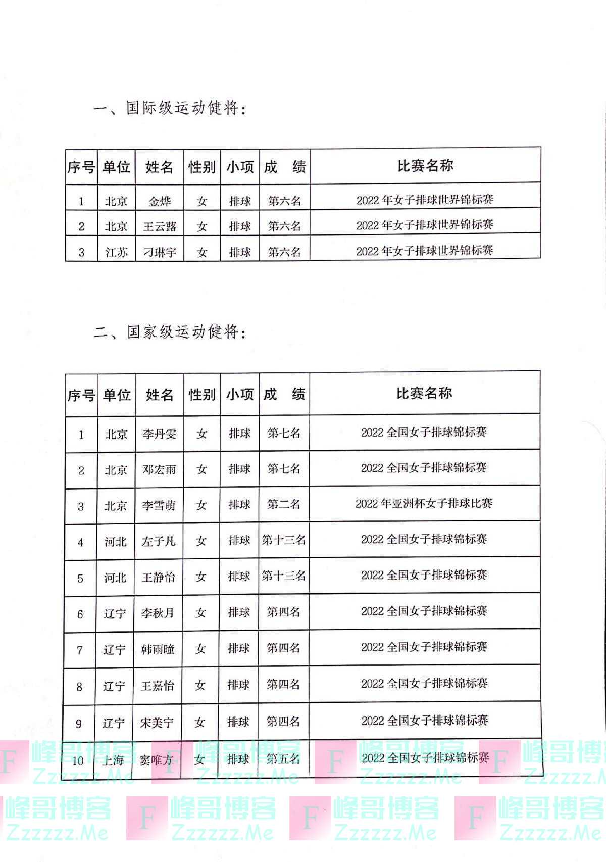 中国女排国手金烨、王云蕗、刁琳宇将被授予国际级运动健将称号