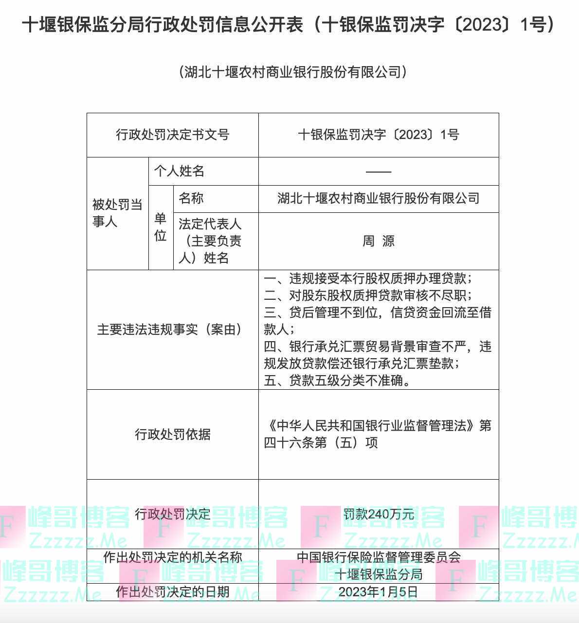 湖北十堰农商行被罚240万，有信贷资金回流至借款人等问题