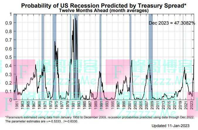 通胀降温趋势再获有力证据，美联储2月加息25个基点？