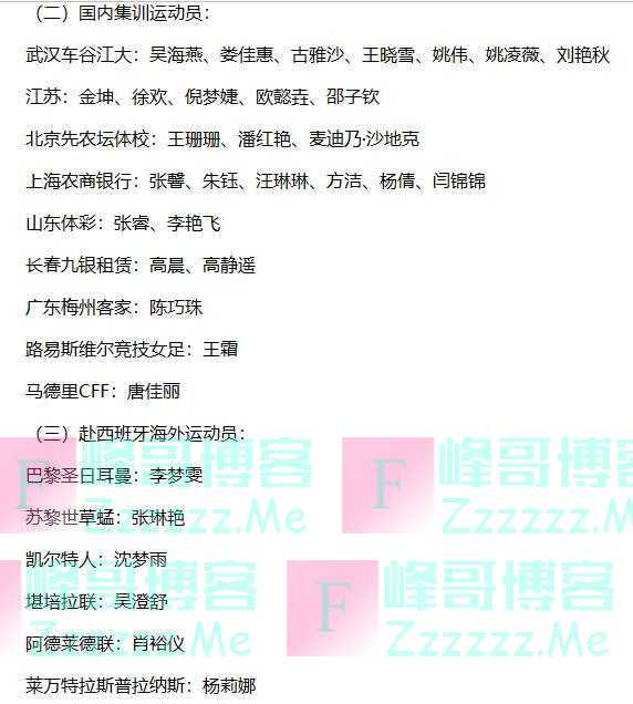 王霜等8名留洋球员在列 中国女足公布最新一期集训名单