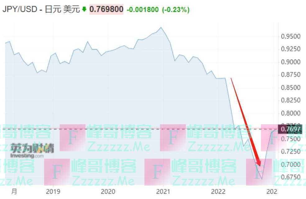 弱日元、“日本病”……日媒开年惊人预测：日本GDP今年或被德国超越，跌至世界第四