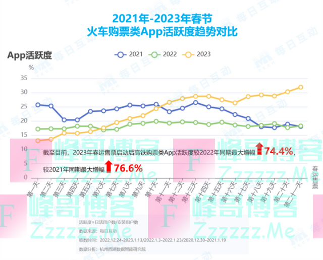 春运报告出炉：2023年春运升温迅速 粤豫湘皖成“归家人”最多的省份