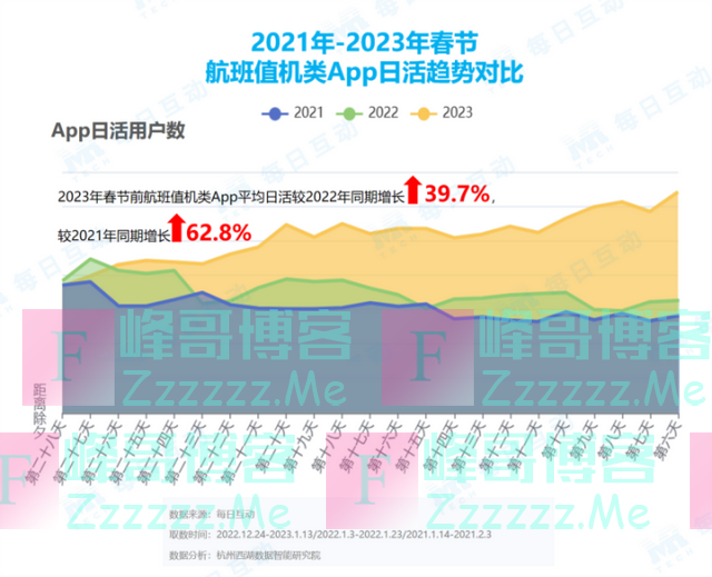 春运报告出炉：2023年春运升温迅速 粤豫湘皖成“归家人”最多的省份