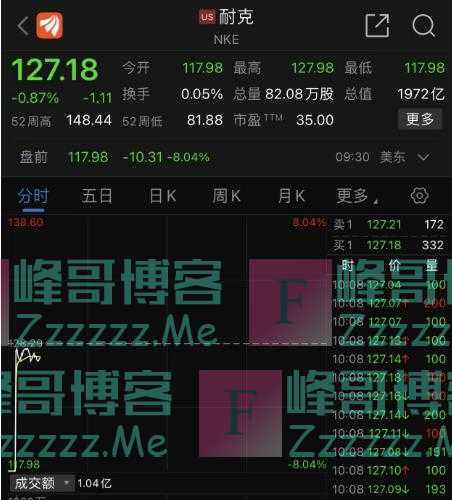 这些交易，无效！纽交所最新声明