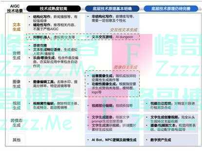 读者这三个月看到的78篇新闻，竟然都不是人写的！资本宠儿AIGC，未来会取代人类吗？