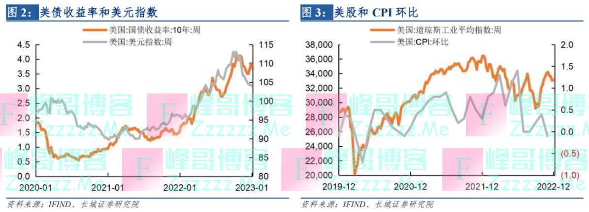 「蒋飞」美国经济又到了临界点——宏观经济专题报告