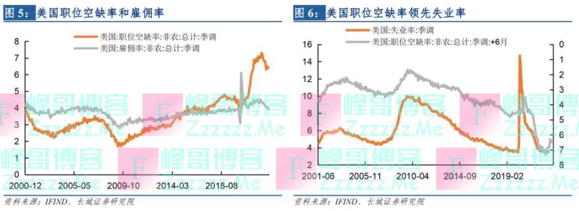 「蒋飞」美国经济又到了临界点——宏观经济专题报告