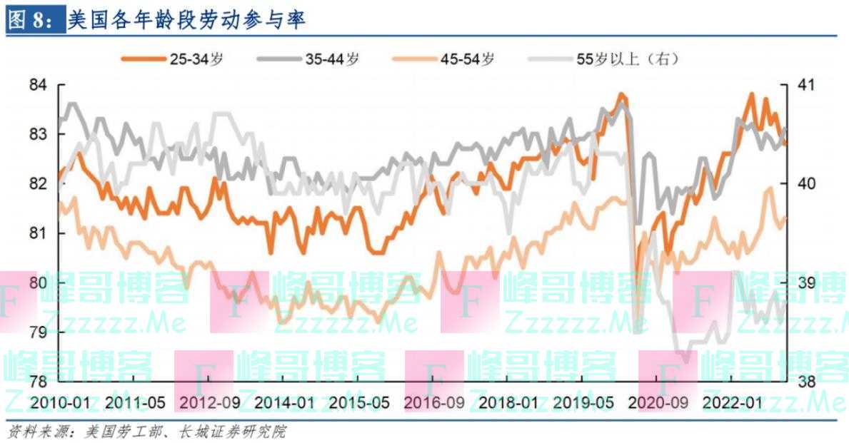 「蒋飞」美国经济又到了临界点——宏观经济专题报告