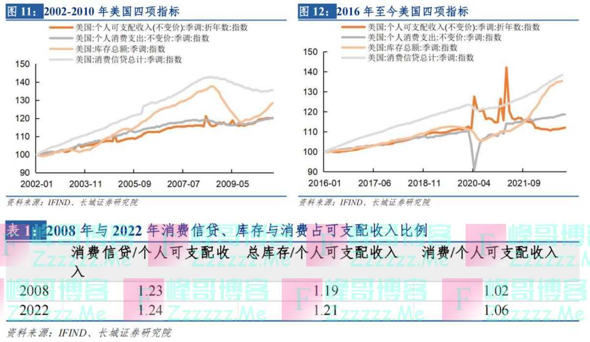 「蒋飞」美国经济又到了临界点——宏观经济专题报告