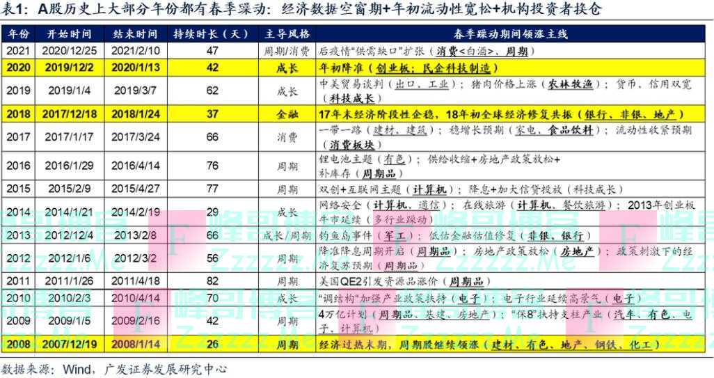 「风口研报·行业」氢燃料电池车再迎顶层规划、将成为“全面替代”传统能源汽车的重要一环，分析师测算未来三年行业约有3倍增量空间，这些公司已提前布局高壁垒环节