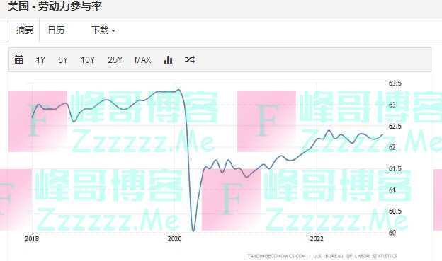 前瞻美联储利率决议：回归常规加息？终端利率或成焦点