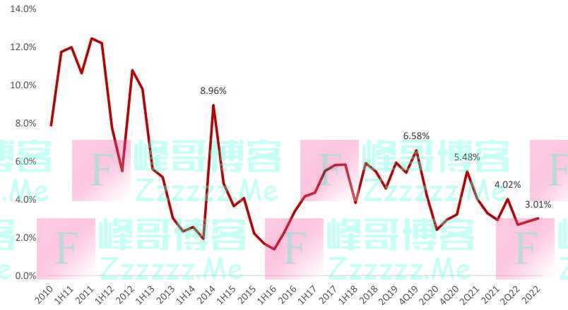 16家银行2022年业绩“预喜”：营收、净利同比双增长，区域性城商行、农商行表现亮眼