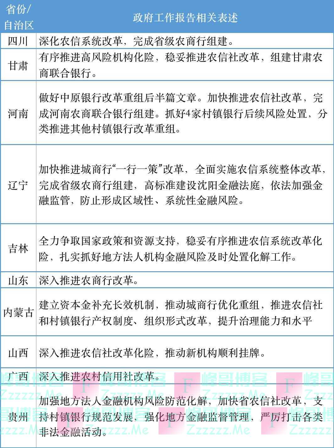 又有两省宣布省联社改革方案，联合银行、省农商行孰优孰劣？