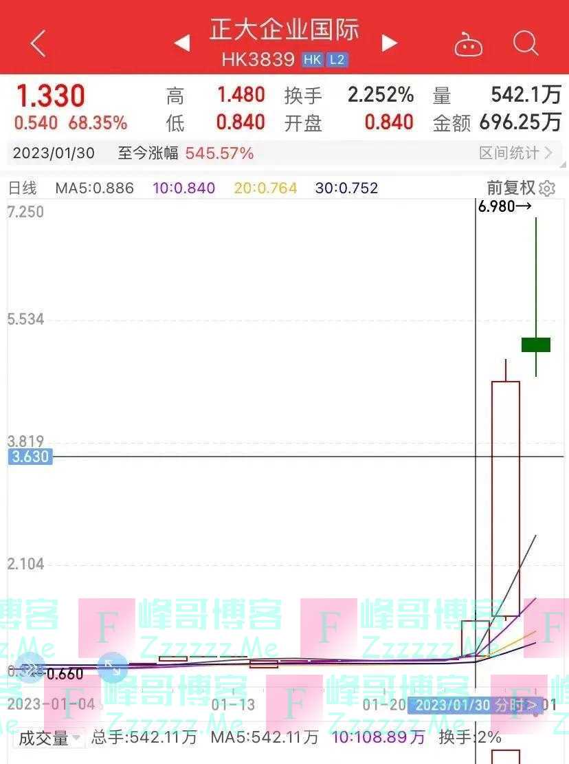 生子后，刘强东现身国内！员工：感觉东哥从未离开过