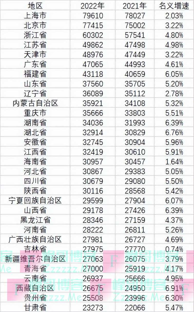 在中国月收入1万是什么水平？今天这两个热搜很多人都有话说！也有人扎心了：不太清楚……你呢？