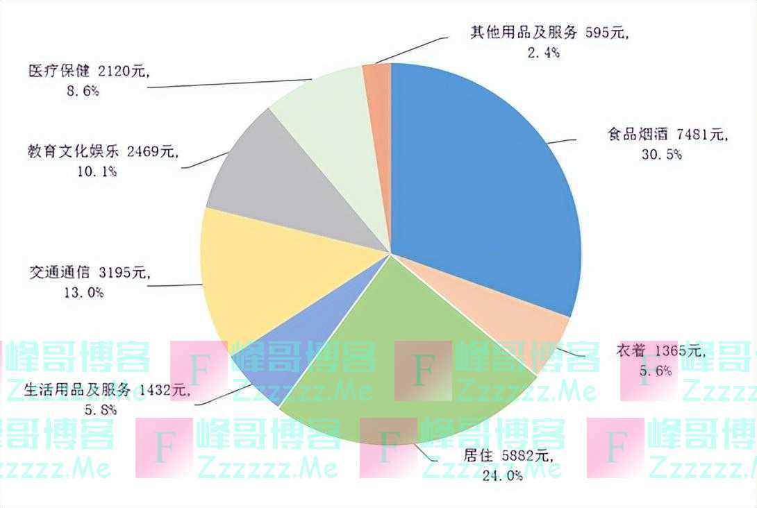 在中国月收入1万是什么水平？今天这两个热搜很多人都有话说！也有人扎心了：不太清楚……你呢？