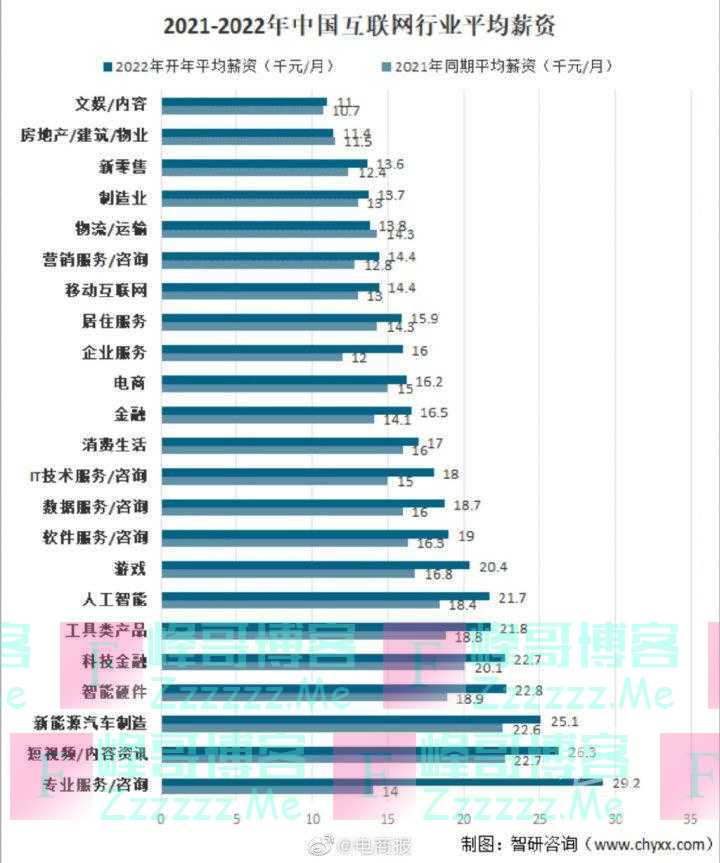 在中国月收入1万是什么水平？今天这两个热搜很多人都有话说！也有人扎心了：不太清楚……你呢？