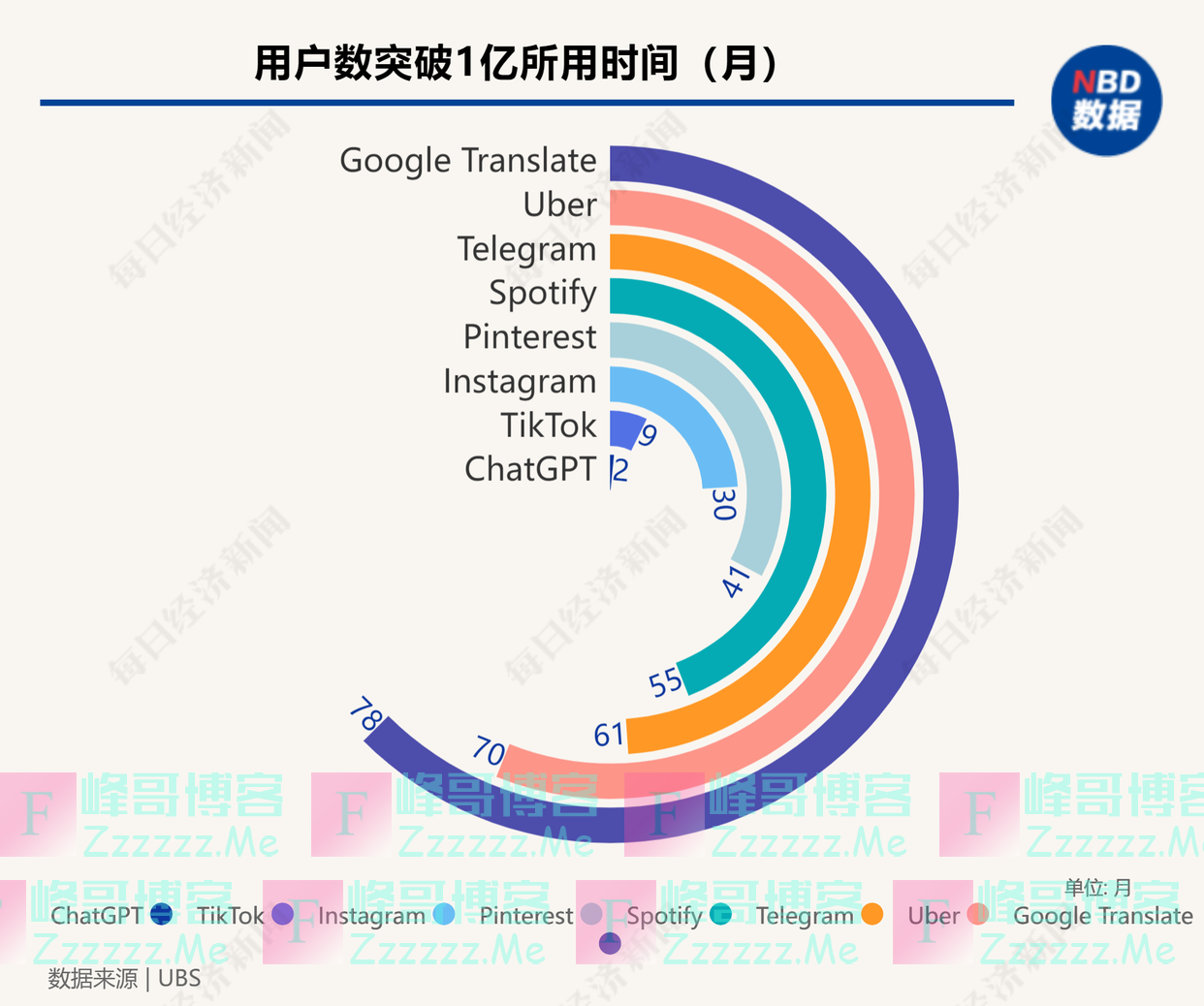 30分钟访谈，微软CEO详解人工智能：堪比工业革命，这辈子第一次见这么大的技术浪潮！