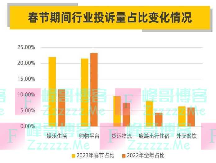 春节出游潮退潮后，处处是“坑”