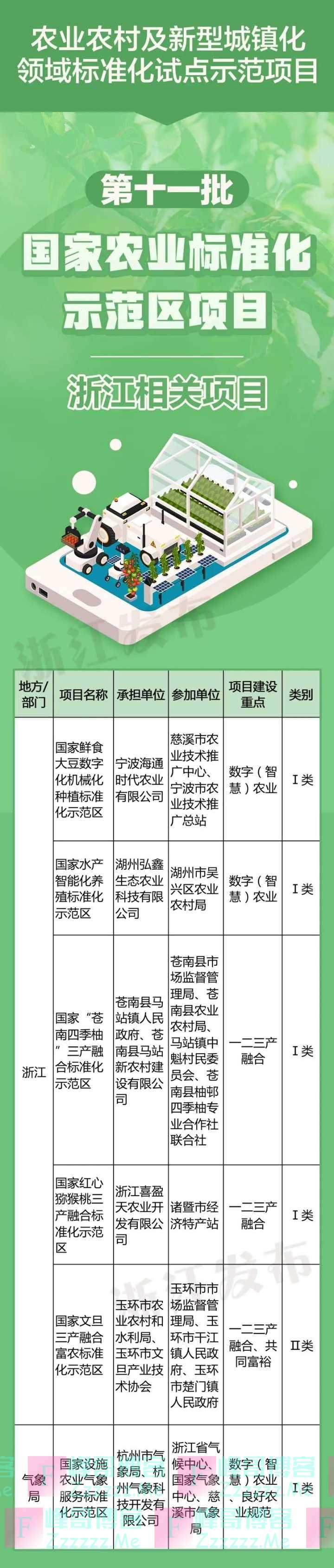 国家标准委公布一批试点示范项目 8个涉及浙江