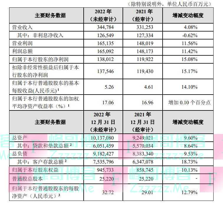 原行助被聘任为副行长，“老兵”接力！“十万亿”招行：王颖和彭家文行助的任职资格均已获得核准