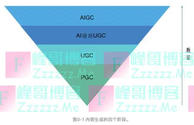 颠覆性挑战！你想象不到的一个新领域强势崛起