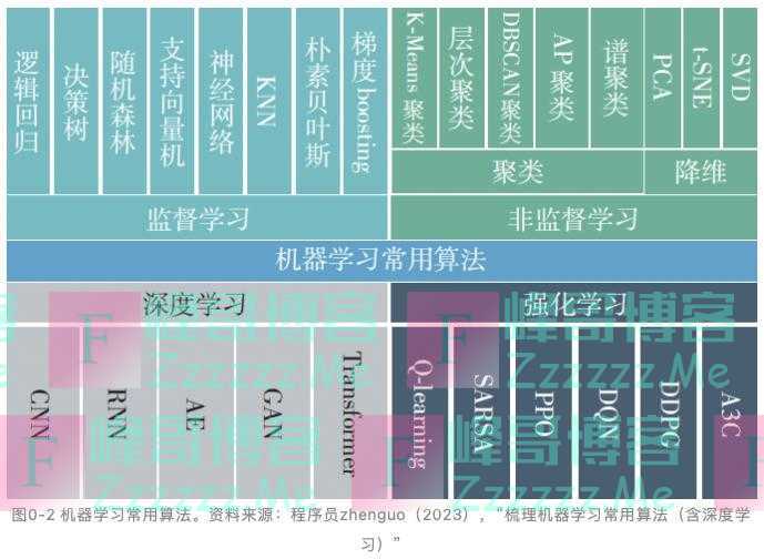 颠覆性挑战！你想象不到的一个新领域强势崛起