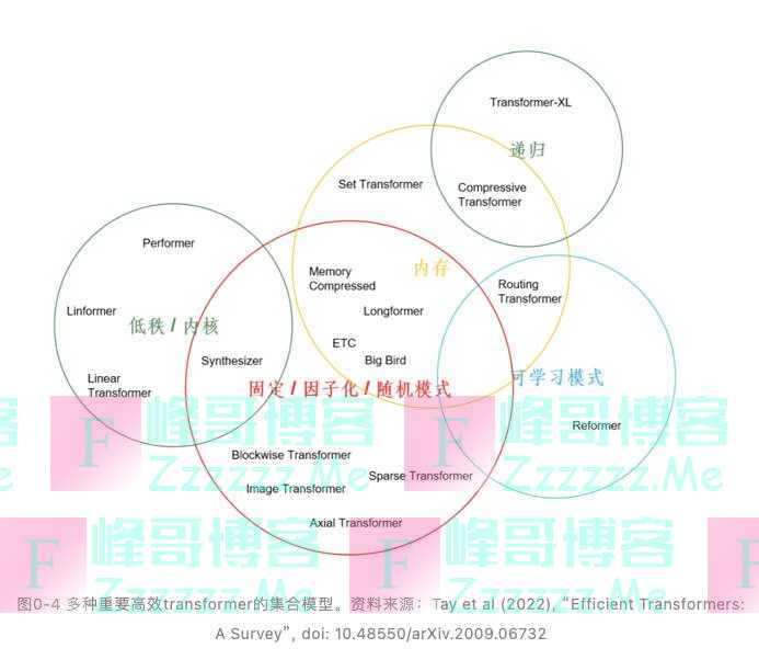 颠覆性挑战！你想象不到的一个新领域强势崛起