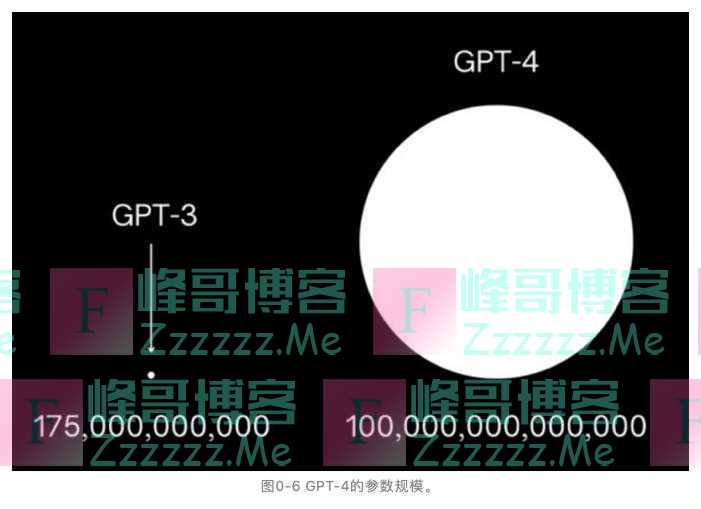 颠覆性挑战！你想象不到的一个新领域强势崛起