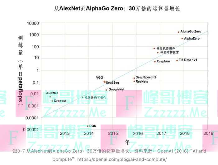 颠覆性挑战！你想象不到的一个新领域强势崛起