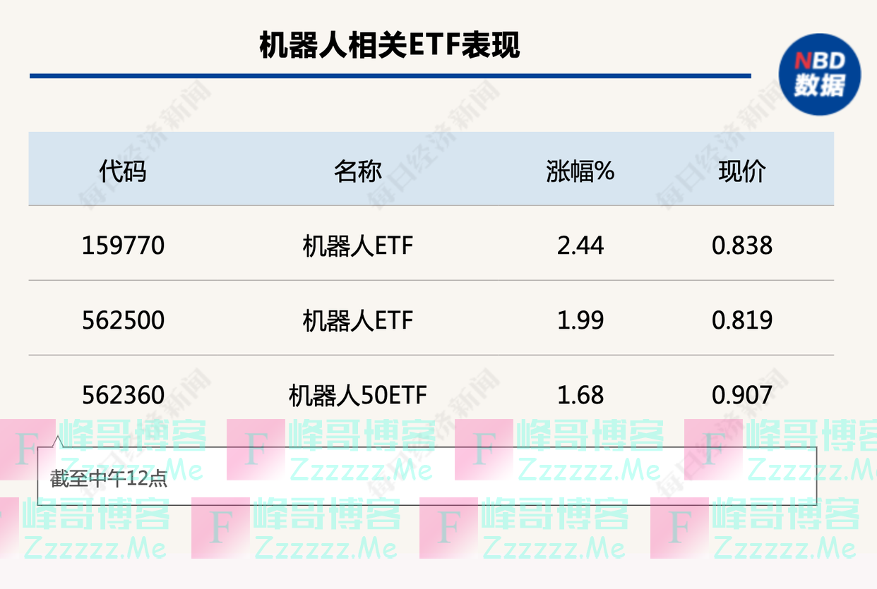 行业风向标：政策支持叠加AIGC应用，机器人产业将迎快速发展期