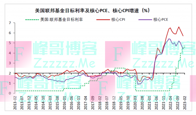 财信研究评美联储2月议息会议：加息或近尾声，但“早降息”预期存在纠偏风险