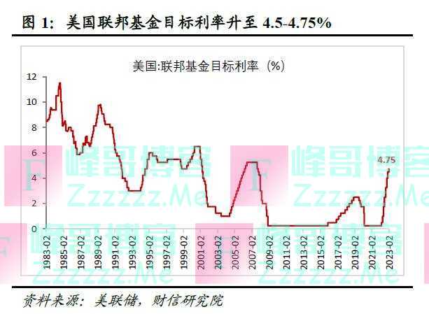 财信研究评美联储2月议息会议：加息或近尾声，但“早降息”预期存在纠偏风险