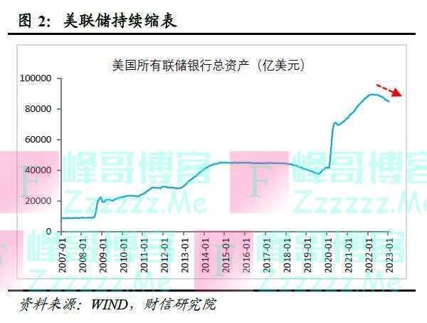 财信研究评美联储2月议息会议：加息或近尾声，但“早降息”预期存在纠偏风险