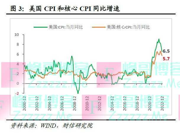 财信研究评美联储2月议息会议：加息或近尾声，但“早降息”预期存在纠偏风险